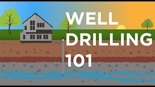 WELL DRILLING 101  Every Step Explained [upl. by Animor]