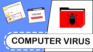 What are Computer Viruses  Computer Virus Simply Explained in English [upl. by Gyasi861]