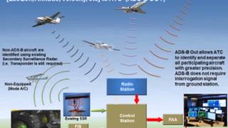 ADSB 101 Basics of ADSB Webinar Part 1  Avidyne wSubtitles [upl. by Norret]