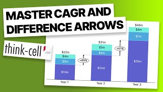 How to Use Difference and CAGR Arrows in ThinkCell [upl. by Atinauj]