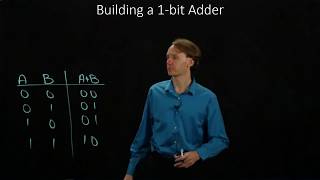 7 Building a 1bit Adder [upl. by Nosnek395]