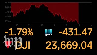 Dow Jones live feed [upl. by Kcod]