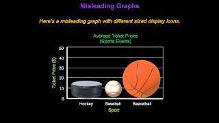 Identifying Misleading Graphs  Konst Math [upl. by Enyawad195]