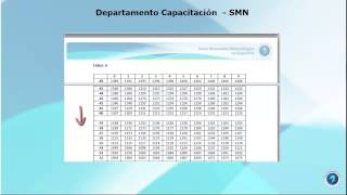 Pasos para calcular la Humedad Relativa [upl. by Greeley612]