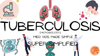 Mycobacterium tuberculosis  Microbiology Pulmonary and extrapulmonary TB  MedVidsMadeSimple [upl. by Tadio180]