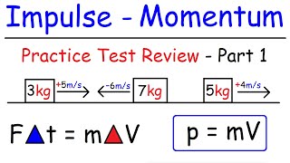 Impulse and Momentum Conservation  Inelastic amp Elastic Collisions [upl. by Oralla]