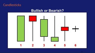 How to Read Candlestick Charts [upl. by Novyart514]