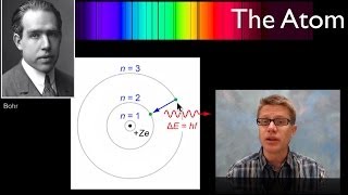 The Bohr Atom [upl. by Hubsher418]