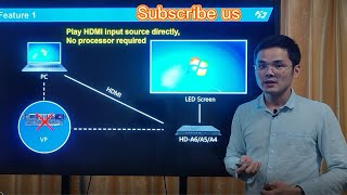 New features in August 2021 of Huidu Technology LED Display Controller [upl. by Dorice650]