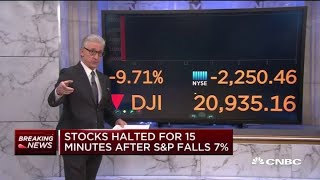 Stocks halted for 15 minutes at open after SampP 500 drops 7 [upl. by Nalyt]