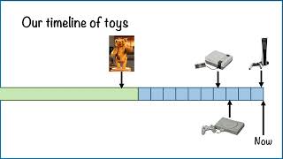 KS1 Reading Timelines [upl. by Ynnel]