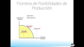 04 Modelos Económicos y Frontera de Posibilidades de Producción [upl. by Grishilda]