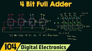 4 Bit Parallel Adder using Full Adders [upl. by Inoy]