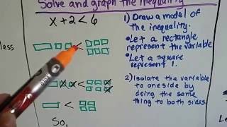 Grade 6 Math 1012 Inequalities  Solving graphing and Properties [upl. by Aicilaf284]