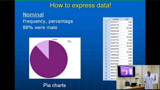 Biostatistics The Basics for Medical Research and Publication [upl. by Einaej]