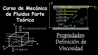 5 Propiedades Definición de viscosidad [upl. by Karlow563]