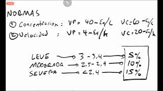 correccion de potasio [upl. by Shamus]