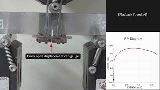 Fracture Toughness Testing on HSLA steel [upl. by Ellehcer376]