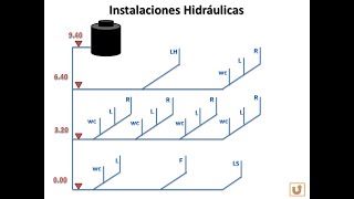 Ejercicio Instalación Hidráulica método de Hunter    LINK EN LA DESCRIPCION [upl. by Anilok]