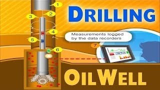 Oil Drilling  Oil amp Gas Animations [upl. by Brent]