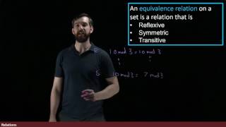 Equivalence Relations  Reflexive Symmetric and Transitive [upl. by Janos]