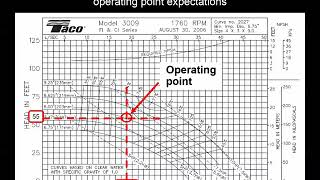 How to read pump curves [upl. by Petey866]