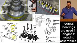 Hydrodynamic Journal Bearing Introduction  Petroffs Equation  Sommerfeld Number  Friction Factor [upl. by Griswold]