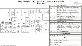 Jeep Wrangler JK 20062018 Fuse Box Diagrams [upl. by Woothen]