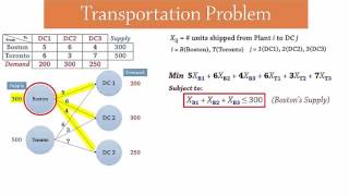 Transportation Problem  LP Formulation [upl. by Velma]