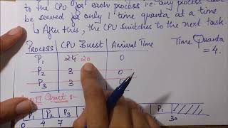 Round Robin Scheduling Gantt Chart Avg Turnaround Time Avg Waiting Response Time Numerical [upl. by Yrak]