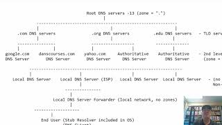 What is DNS and how does it work [upl. by Olfe]