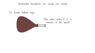 Lesson 2  Conservation of Mass [upl. by Aras]