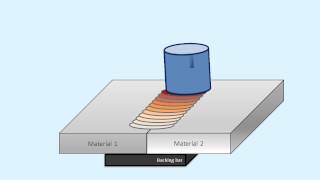 Friction Stir Welding  Process animation [upl. by Preciosa]