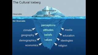 The Cultural Iceberg [upl. by Sebastiano662]