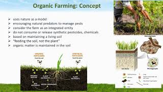 Organic Farming Definition History Concept Need Conventional vs Organic Farming [upl. by Assira]