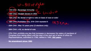 Polity Constitutional Amendments 61 UPSC IAS Preparation Roman Saini [upl. by Gahl]