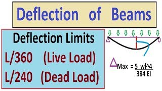 Deflection of Beams  Deflection Limits [upl. by Marino671]