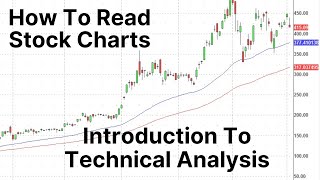 Introduction To Technical Analysis  Stock Chart Reading For Beginners [upl. by Fredi706]