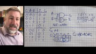 Combinational Devices 1 Half Adder and Full Adder [upl. by Halullat]