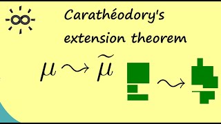 Measure Theory 12  Carathéodorys Extension Theorem [upl. by Ahtela]