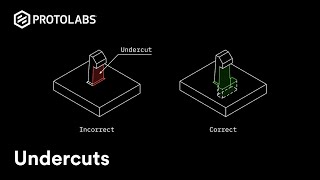 Injection Molding  Undercuts How to Avoid and Design [upl. by Otes]