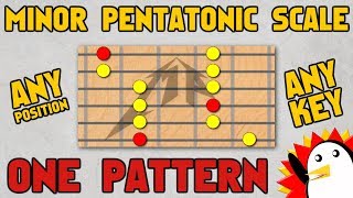 Minor Pentatonic Scale in Any Position amp Key Using ONE Pattern [upl. by Atrahc]