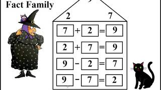 Fact Families  Kids Maths  kids  Loving2Readcom [upl. by Zoarah832]