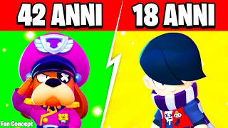 ECCO QUANTI ANNI HANNO I BRAWLER Brawl Stars ITA Fan Concept [upl. by Einad]