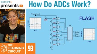 How Do ADCs Work  The Learning Circuit [upl. by Ecneret]