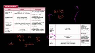 Market Value Ratios  Financial Statement Analysis [upl. by Philis]