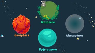 The Four Spheres Interactions that Shape the World  Biosphere Hydrosphere Atmosphere Geosphere [upl. by Suzette]