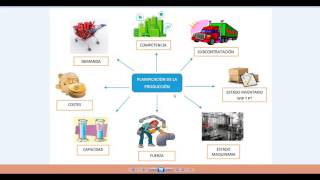 PLAN DE PRODUCCIÓN [upl. by Stets695]