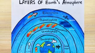 Atmosphere Layers drawing easy  How to draw earth atmosphere layer  Layer of atmosphere [upl. by Rebmyk]