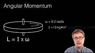 Conservation of Angular Momentum [upl. by Goober]